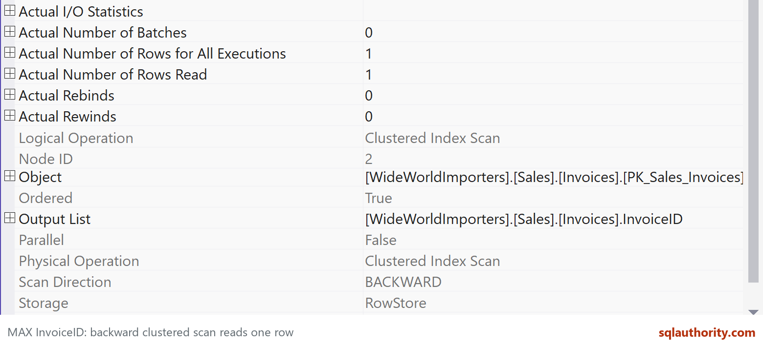 MAX InvoiceID actual properties show an ordered backward clustered scan with one row read