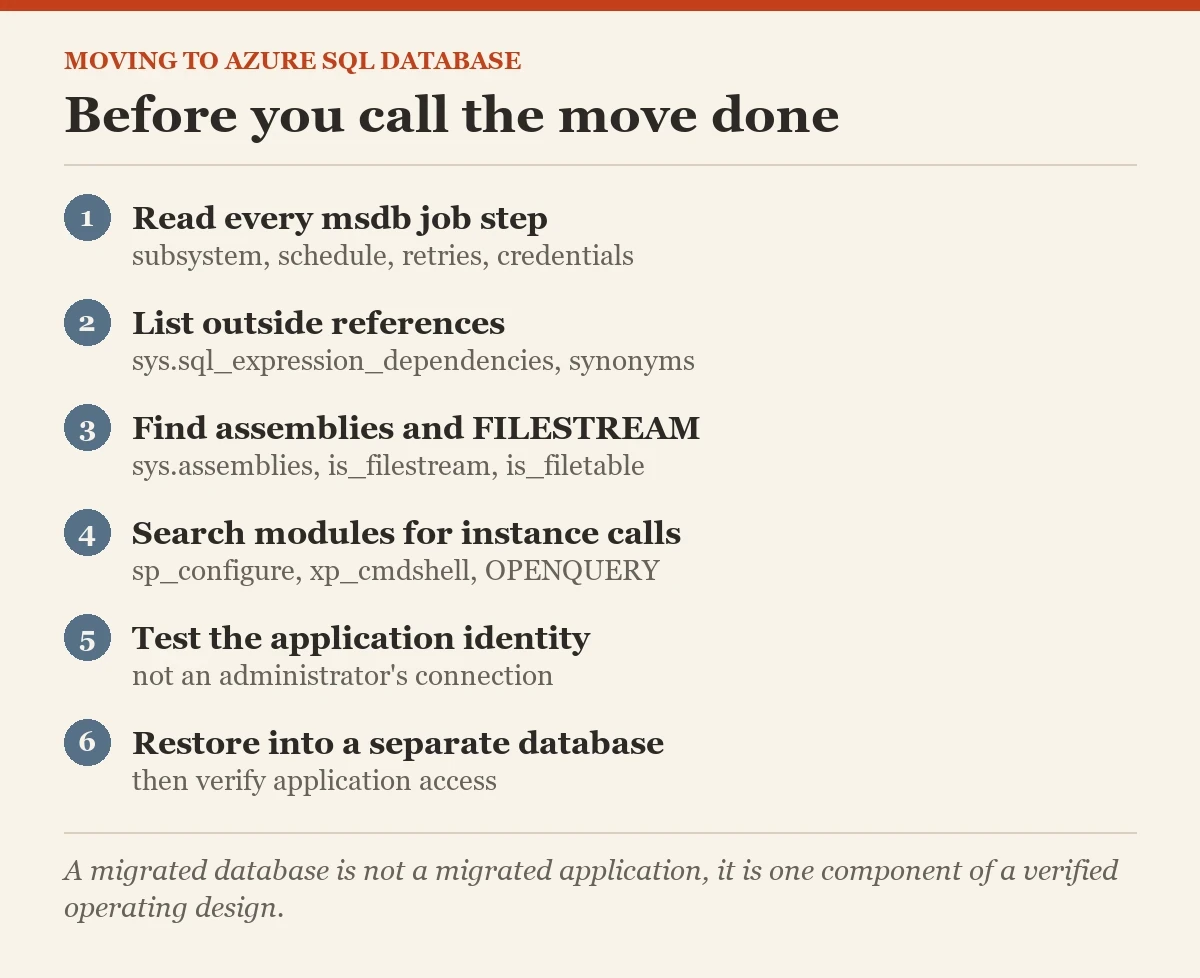 Before you call the move done: a checklist on the moving to Azure SQL database
