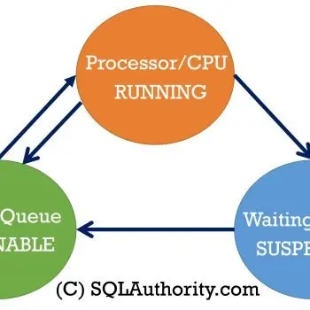 SQLOS Scheduler