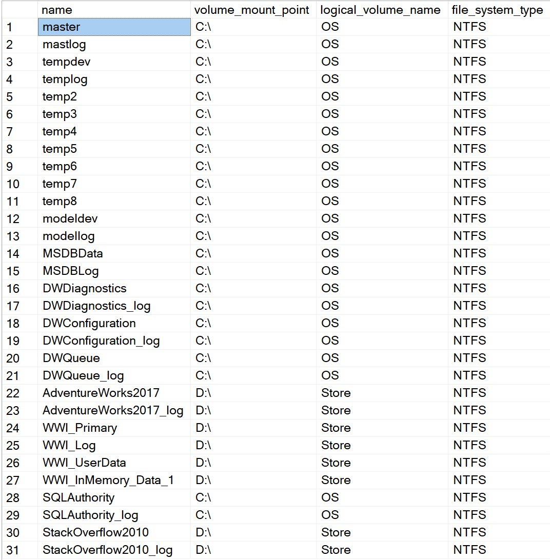 Original file inventory shows C and D mountpoints with OS and Store volume names