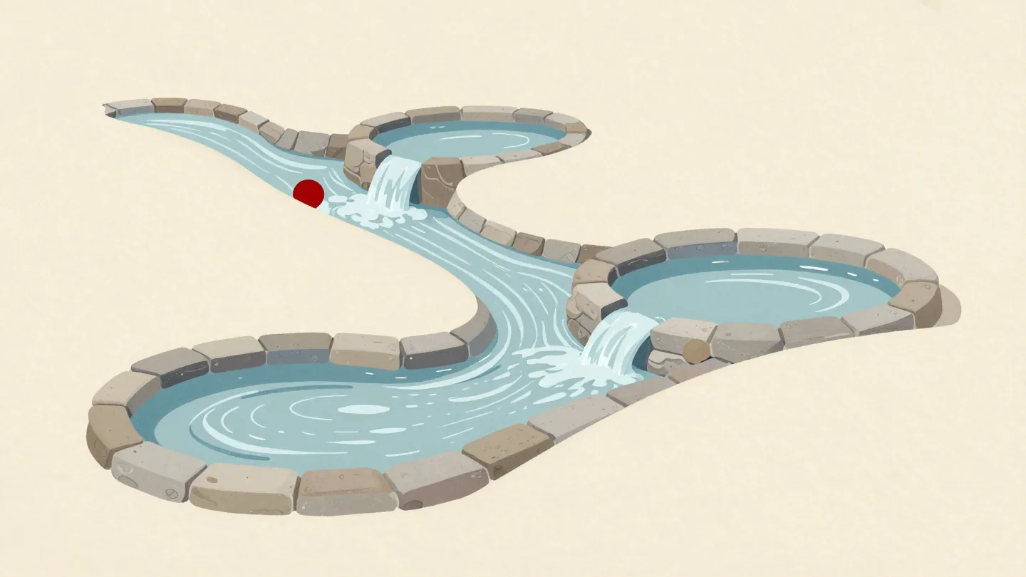 Channels carry water between small stone pools