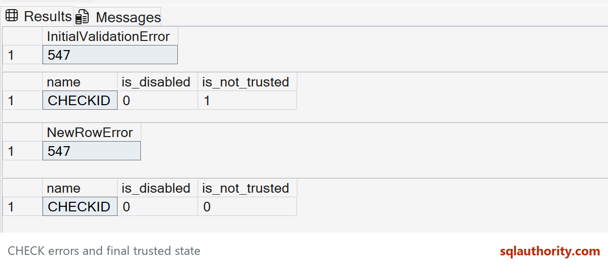 Native SQL Server 2025 results show both expected error 547 cases, enabled but untrusted 0/1, and the final validated 0/0 state.