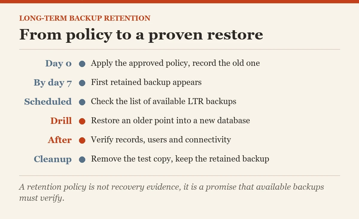 From policy to a proven restore: a checklist on the long-term backup retention
