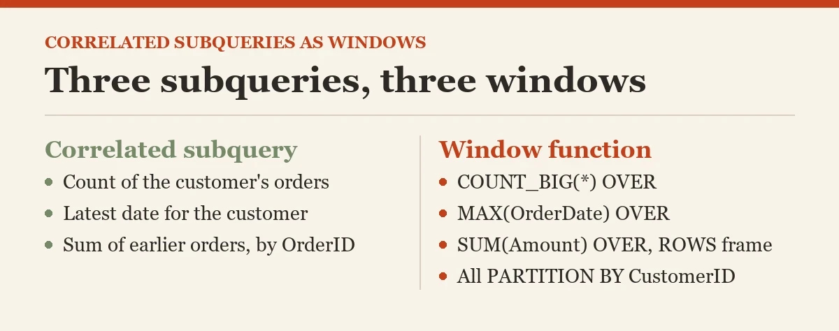 Three subqueries, three windows: a diagram about the correlated subqueries