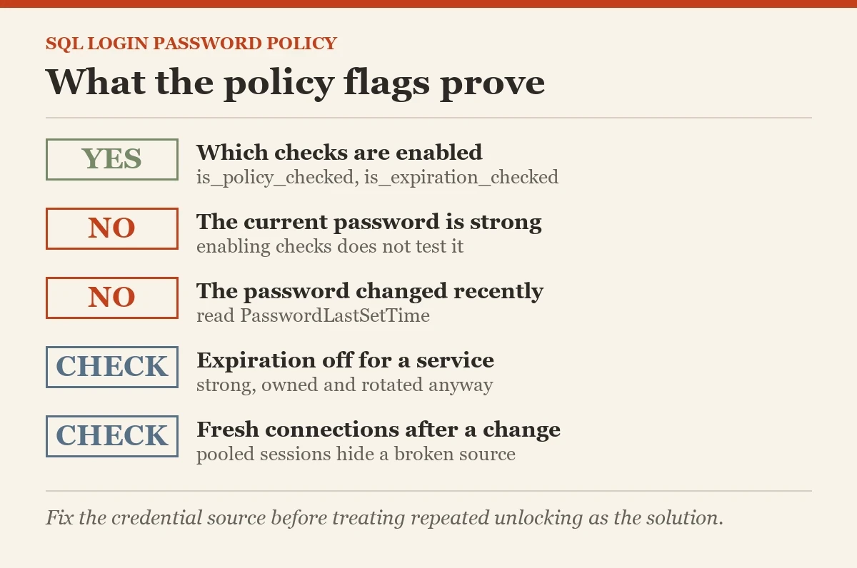 What the policy flags prove: a checklist on the CHECK_POLICY