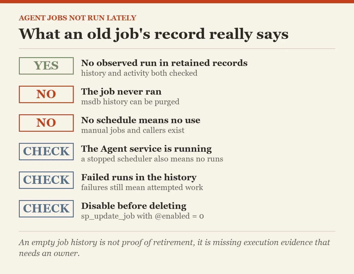 What an old job's record really says: a checklist on the agent jobs not run