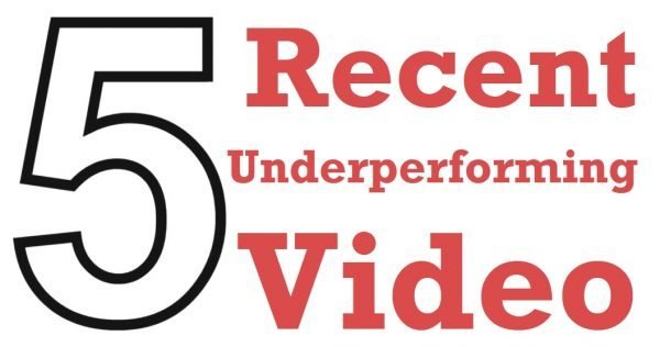 All Articles underperforming-600x316 