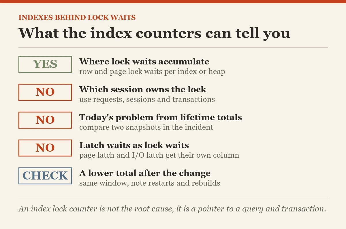 What the index counters can tell you: a checklist on the indexes behind lock waits