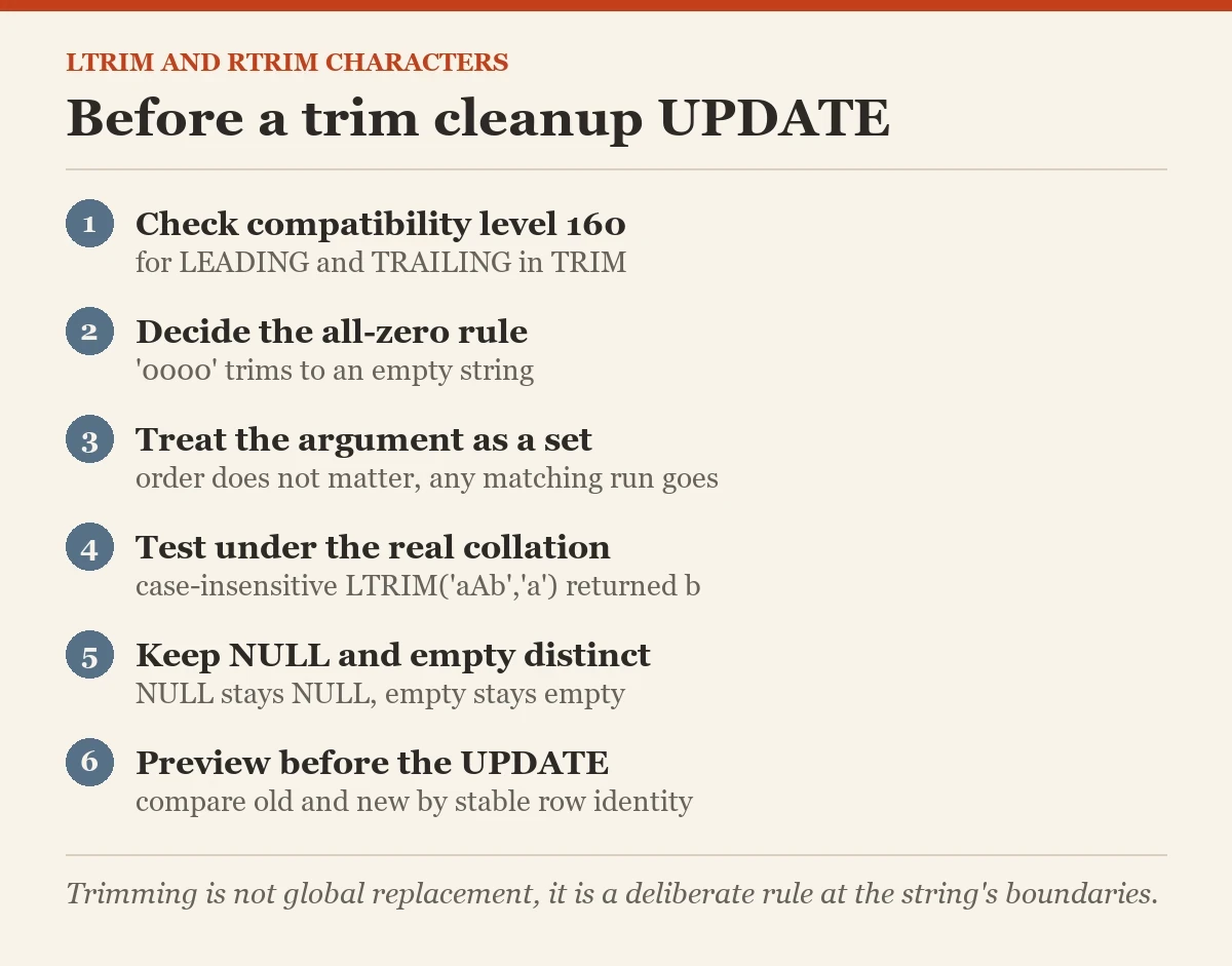 Before a trim cleanup UPDATE: a checklist on the LTRIM and RTRIM