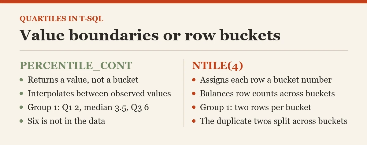 Value boundaries or row buckets: a diagram about the quartiles