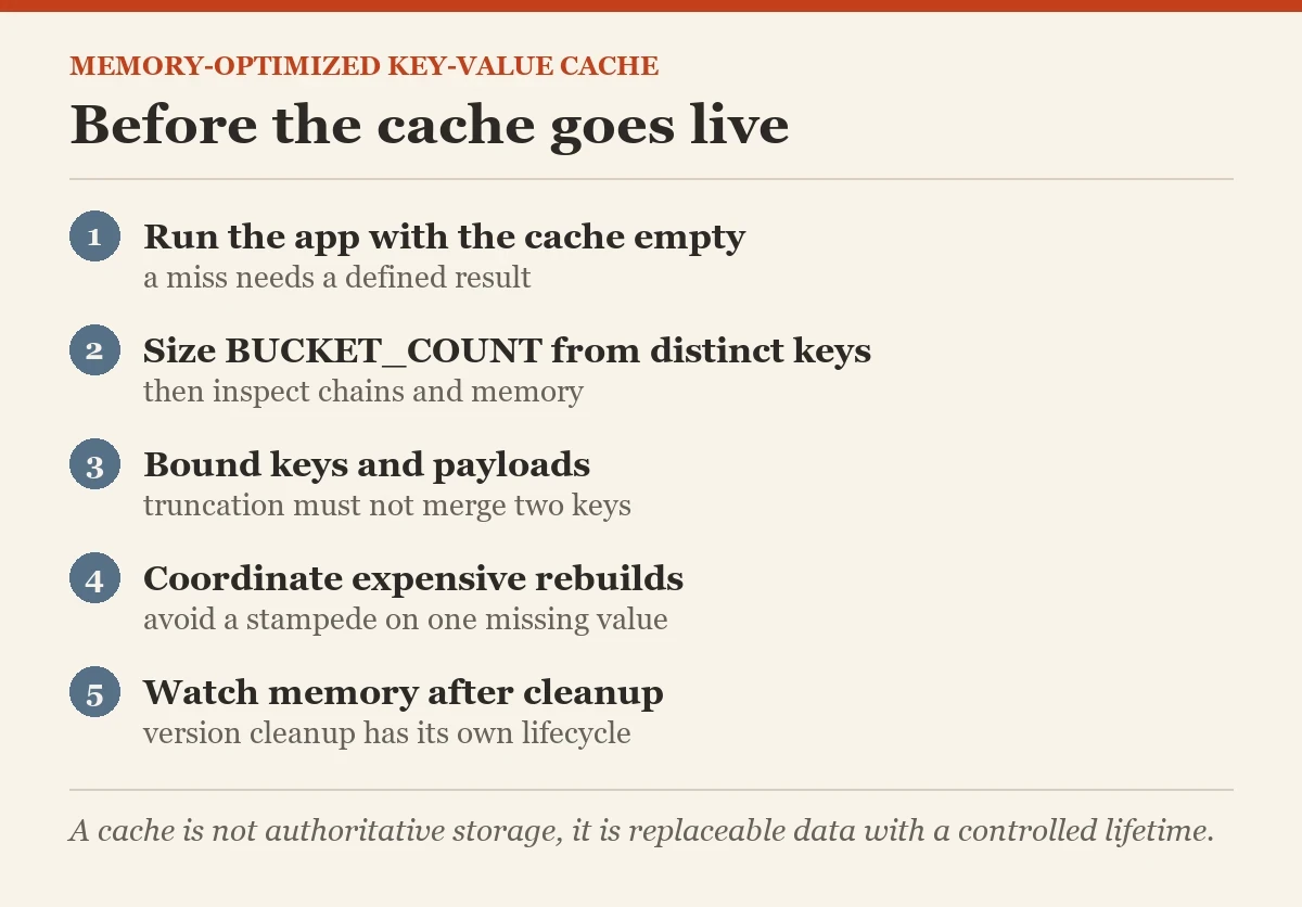 Before the cache goes live: a checklist on the key-value cache