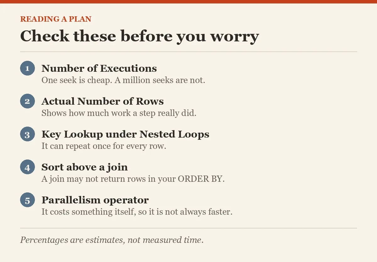 Check these before you worry