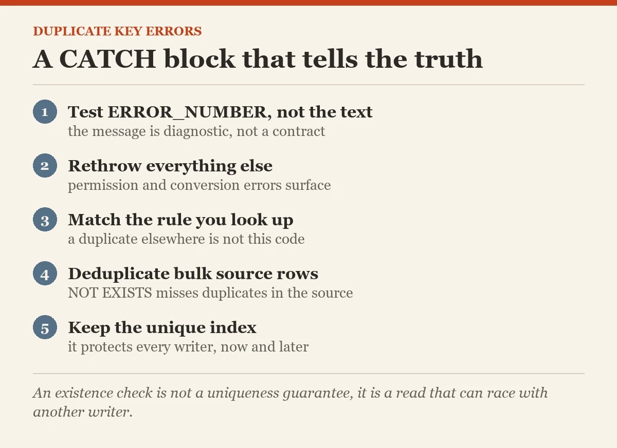 A CATCH block that tells the truth: a checklist on the duplicate key errors