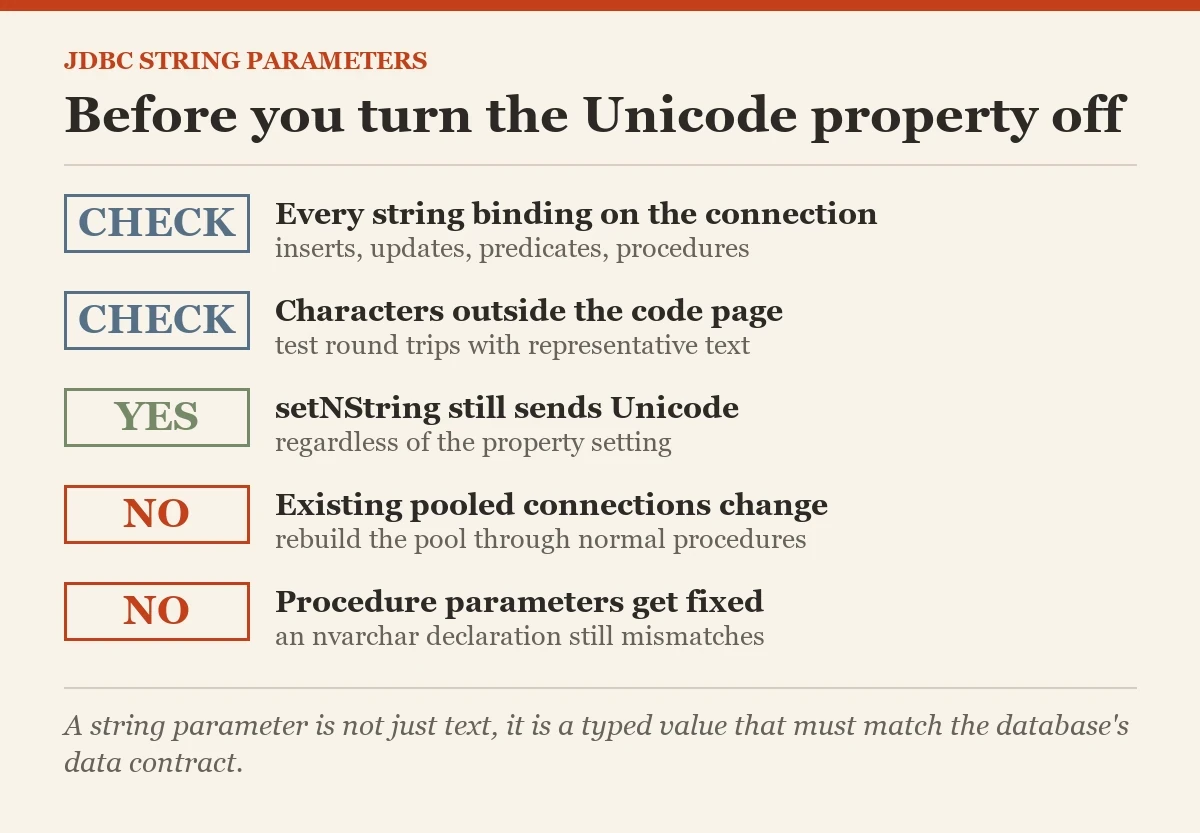 Before you turn the Unicode property off: a checklist on the sendStringParametersAsUnicode