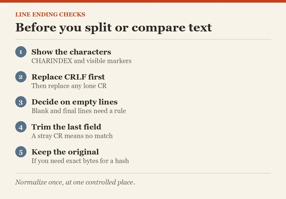 Before you split or compare text