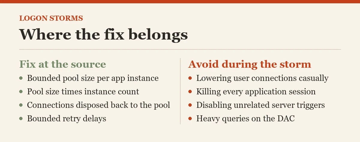 Where the fix belongs: a checklist on the logon storms