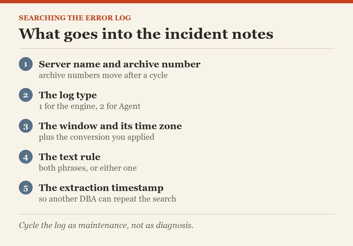 What goes into the incident notes: a checklist on the error log by date