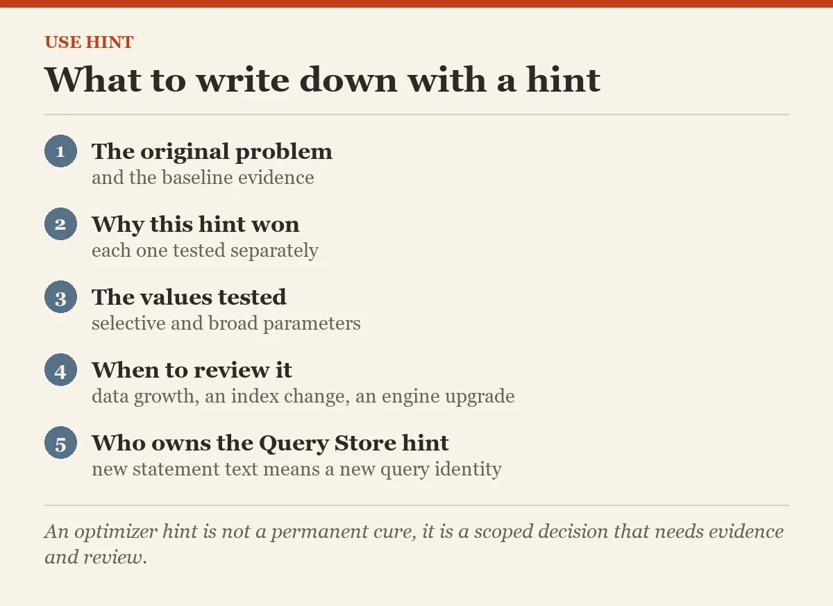 What to write down with a hint: a checklist on the USE HINT