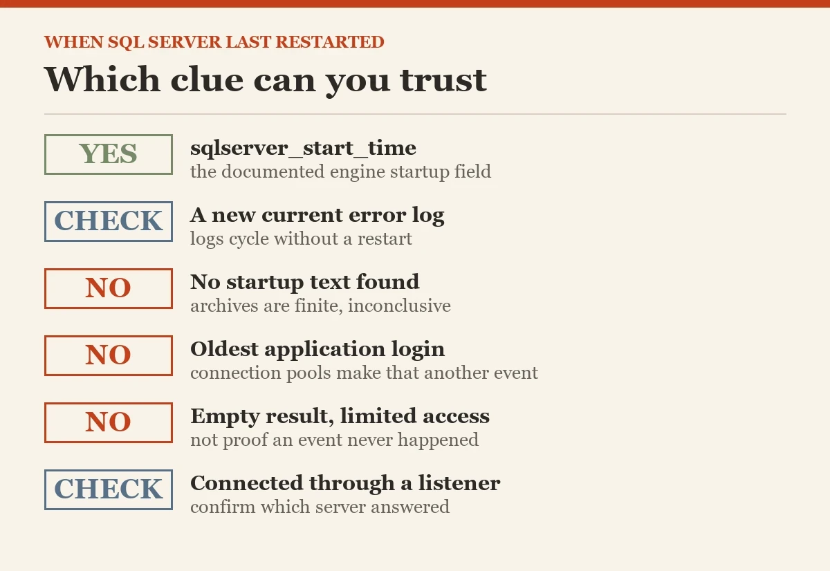 Which clue can you trust: a checklist on the last restart
