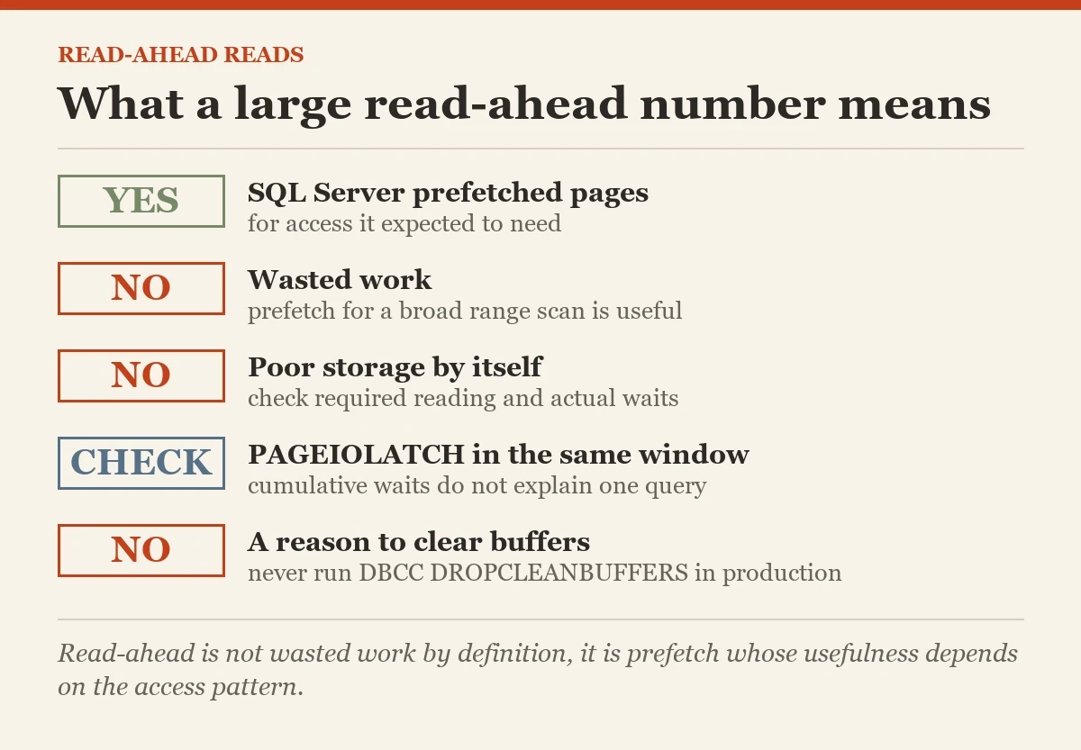 What a large read-ahead number means: a checklist on the read-ahead reads