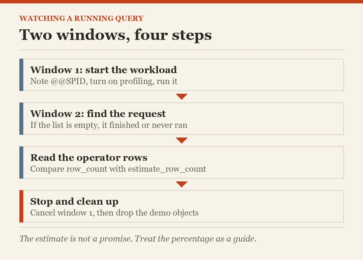 Two windows, four steps