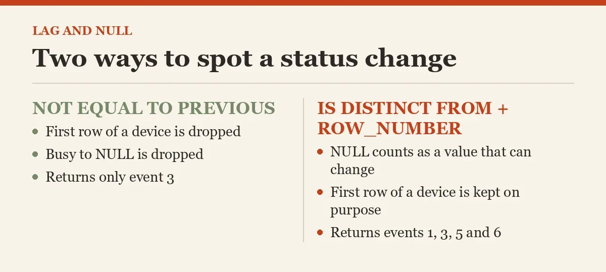 Two ways to spot a status change