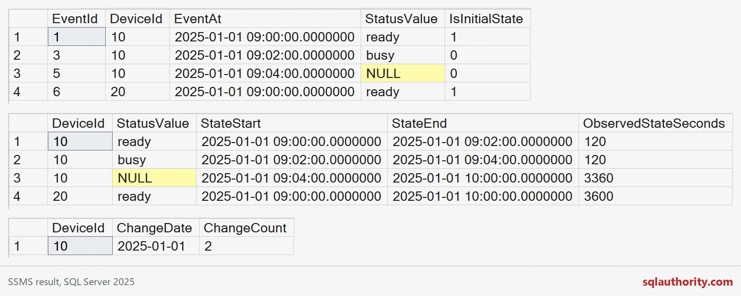 Result grids showing state transitions, durations and change counts