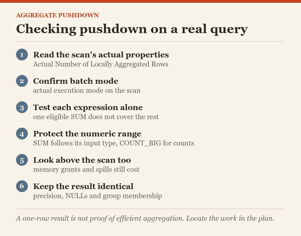 Checking pushdown on a real query: a checklist on the aggregate pushdown