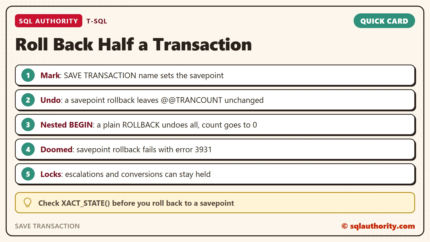 Card titled Roll Back Half a Transaction: Mark: SAVE TRANSACTION name sets the savepoint; Undo: a savepoint rollback leaves @@TRANCOUNT unchanged; Nested BEGIN: a plain ROLLBACK undoes all, count goes to 0; Doomed: savepoint rollback fails with error 3931; Locks: escalations and conversions can stay held. Tip: Check XACT_STATE() before you roll back to a savepoint.
