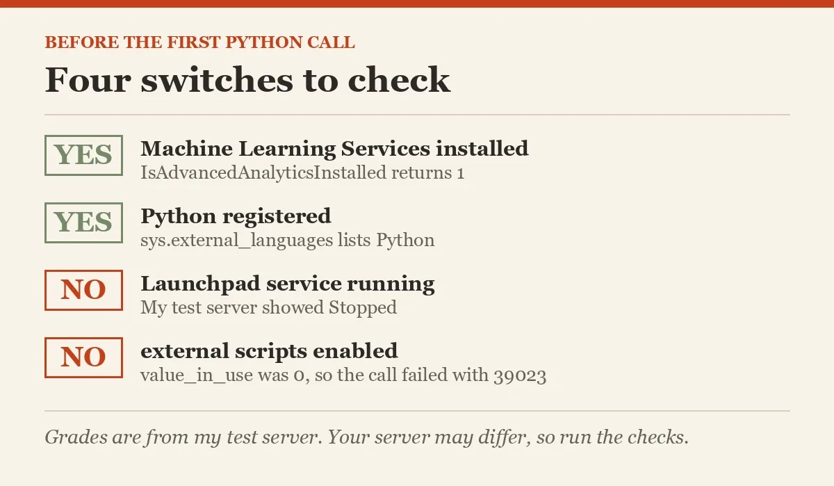 Four switches to check