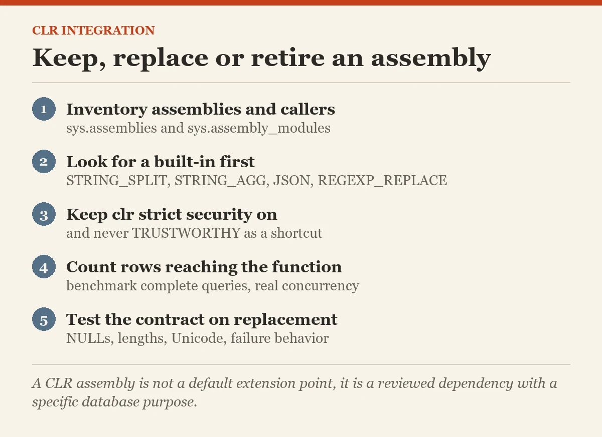 Keep, replace or retire an assembly: a checklist on the CLR integration