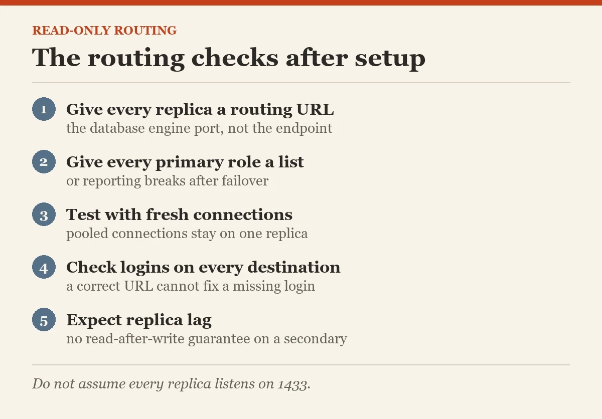 The routing checks after setup: a checklist on the read-only routing