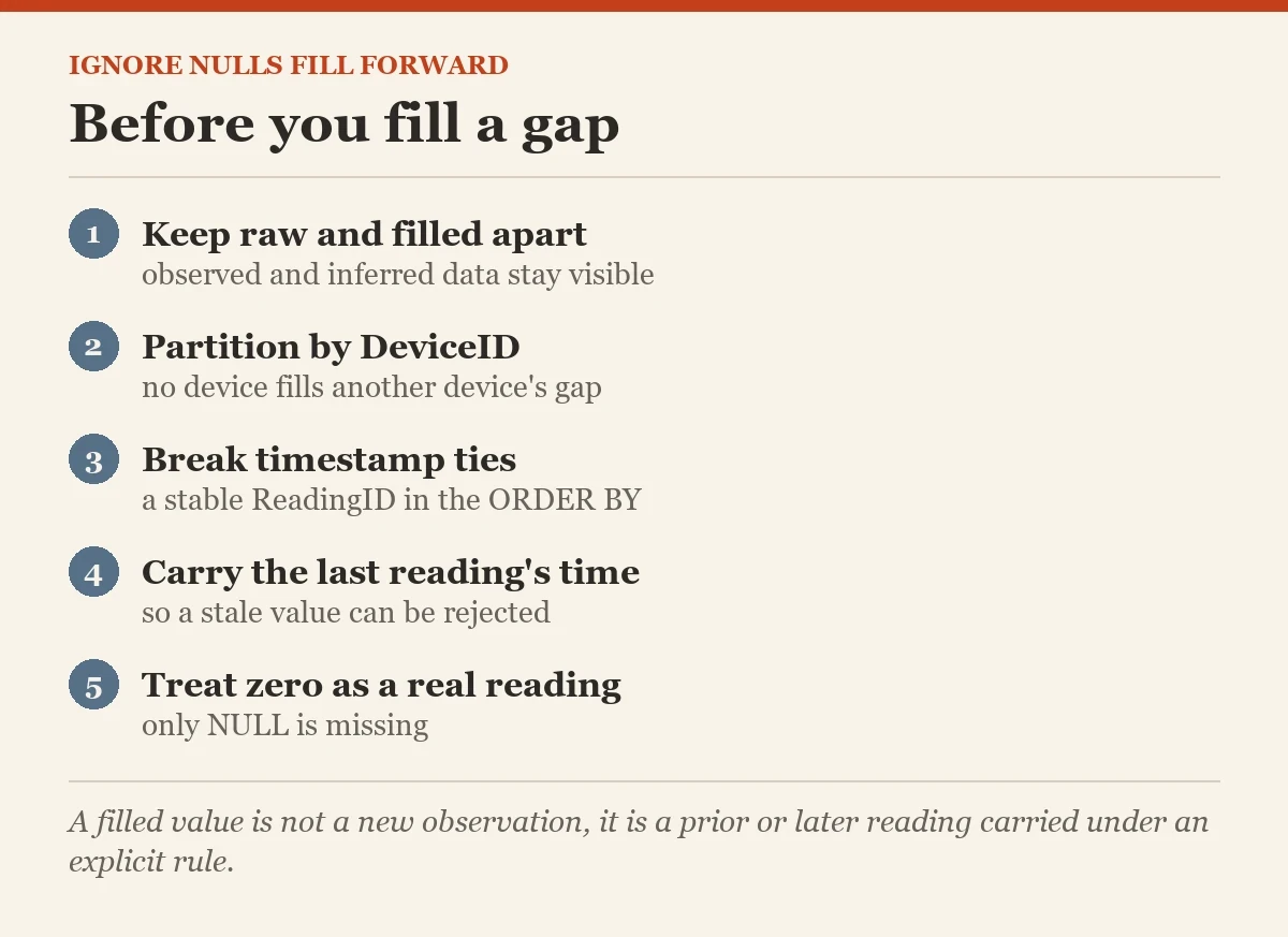 Before you fill a gap: a checklist on the IGNORE NULLS