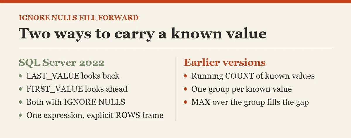 Two ways to carry a known value: a diagram about the IGNORE NULLS