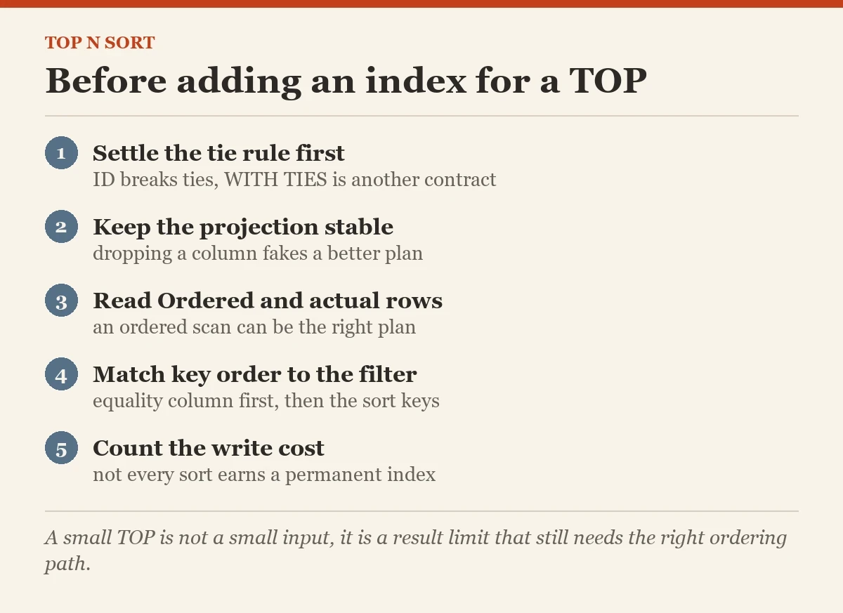 Before adding an index for a TOP: a checklist on the TOP n sort