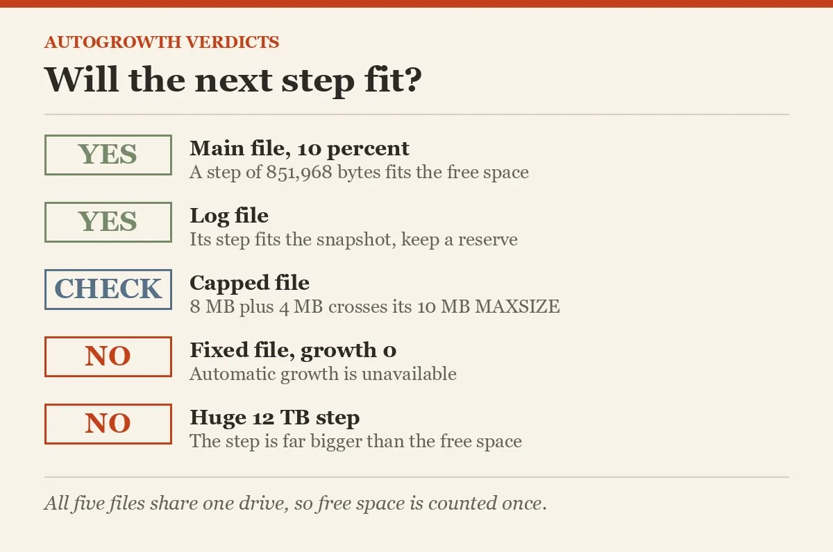 Will the next step fit?