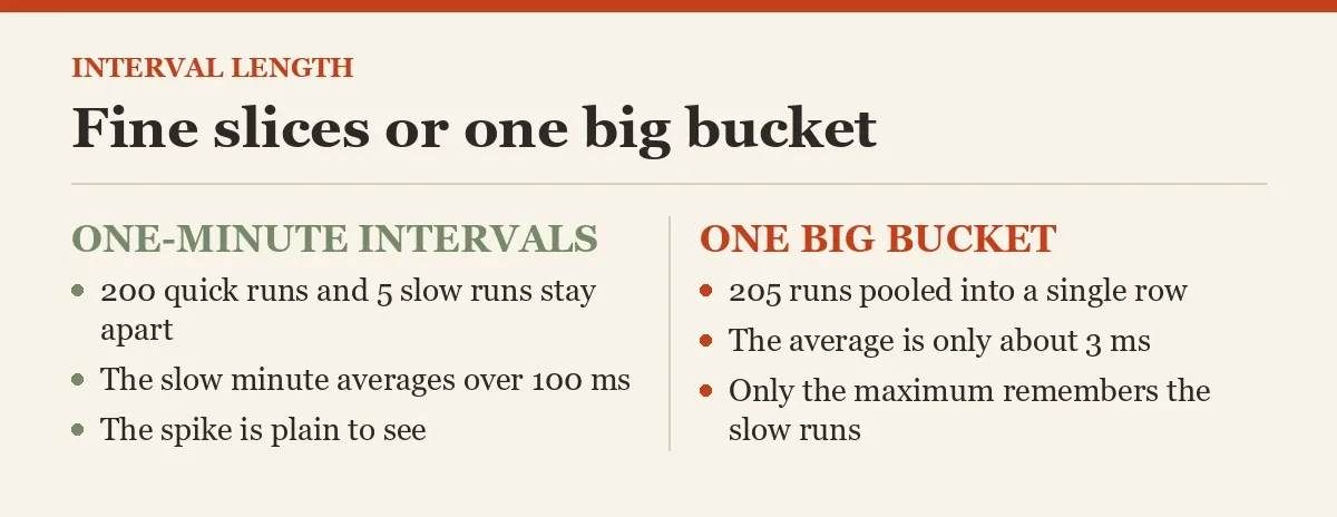 Fine slices or one big bucket