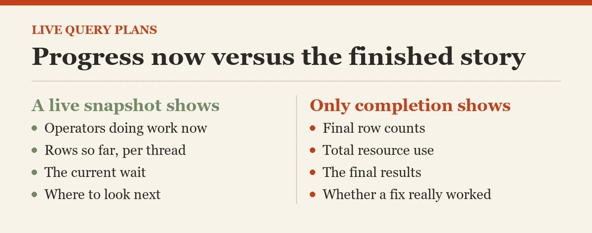 Progress now versus the finished story: a checklist on the sys.dm_exec_query_statistics_xml