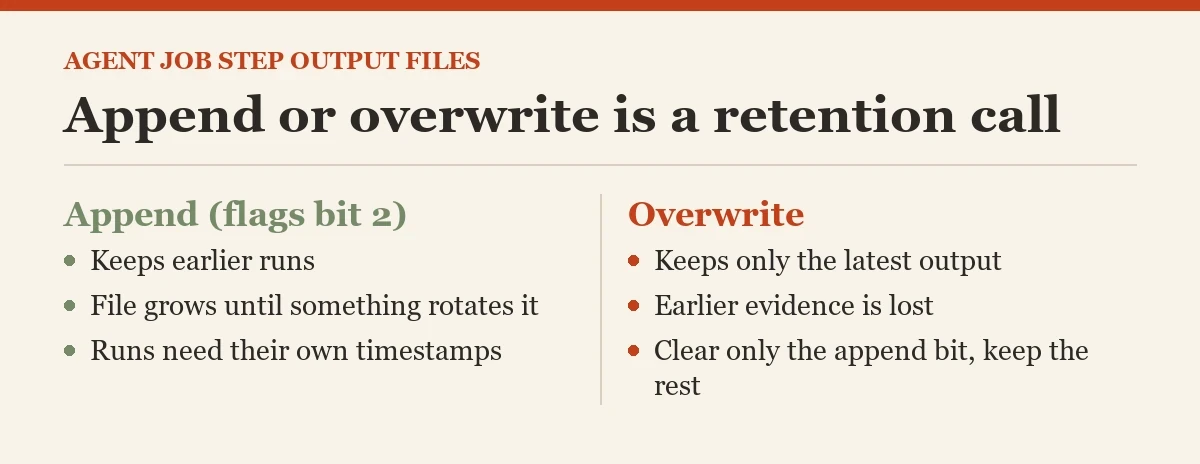 Append or overwrite is a retention call: a checklist on the job step output