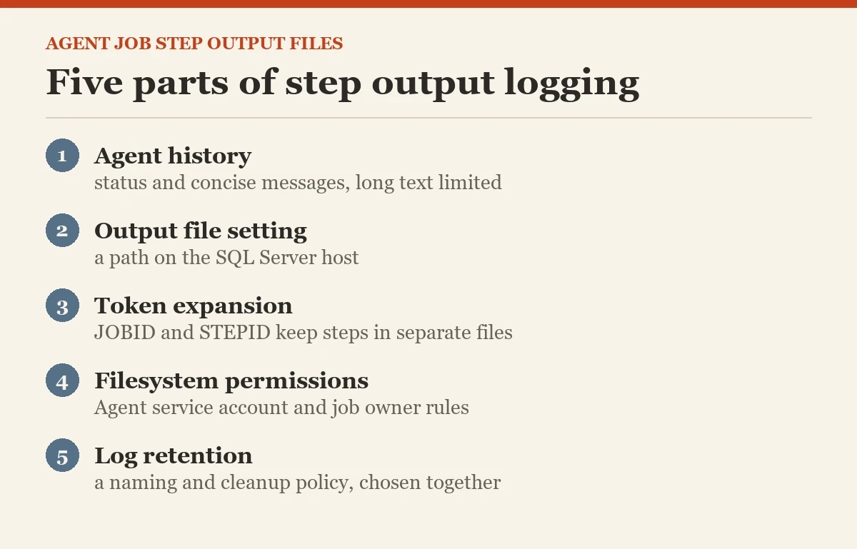 Five parts of step output logging: a diagram about the job step output