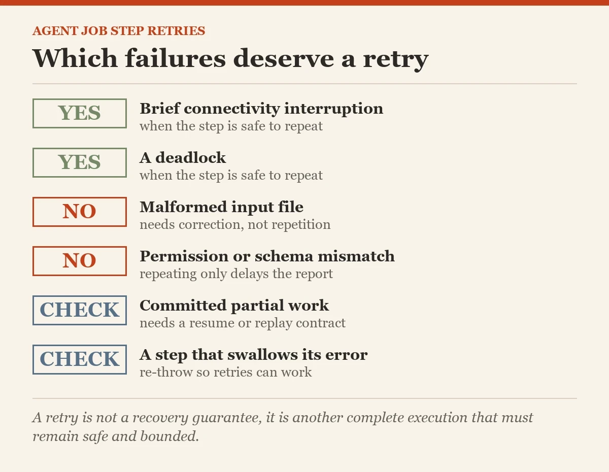 Which failures deserve a retry: a checklist on the retry attempts