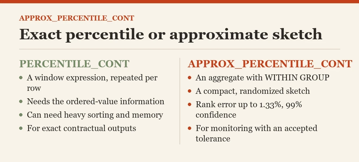 Exact percentile or approximate sketch: a diagram about the APPROX_PERCENTILE_CONT