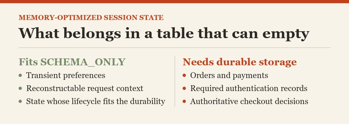 What belongs in a table that can empty: a checklist on the session state