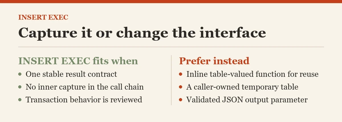 Capture it or change the interface: a checklist on the INSERT EXEC
