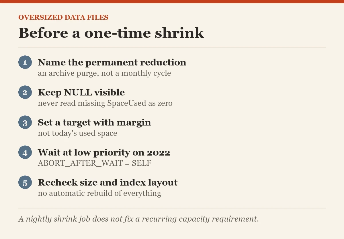 Before a one-time shrink: a checklist on the oversized data files