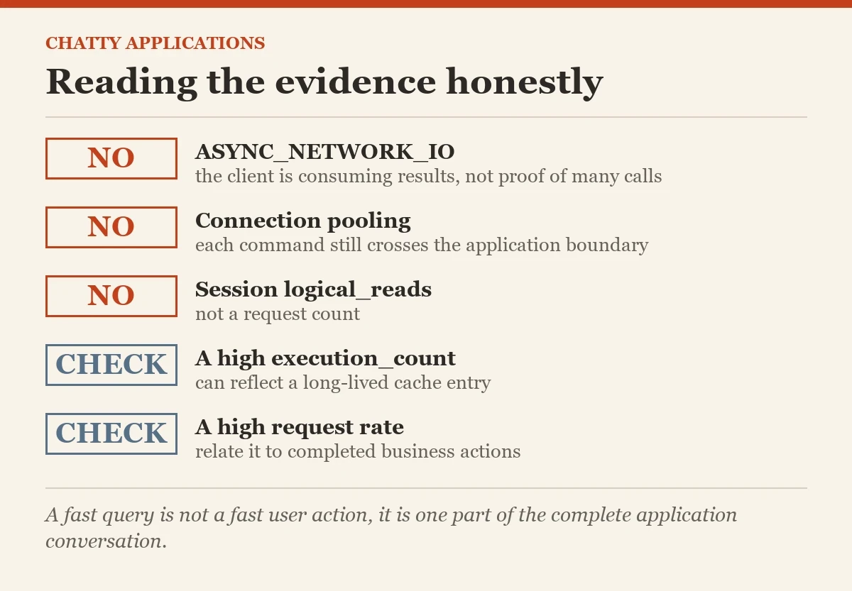 Reading the evidence honestly: a checklist on the chatty applications