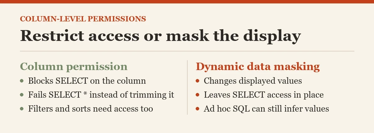 Restrict access or mask the display: a checklist on the column-level permissions