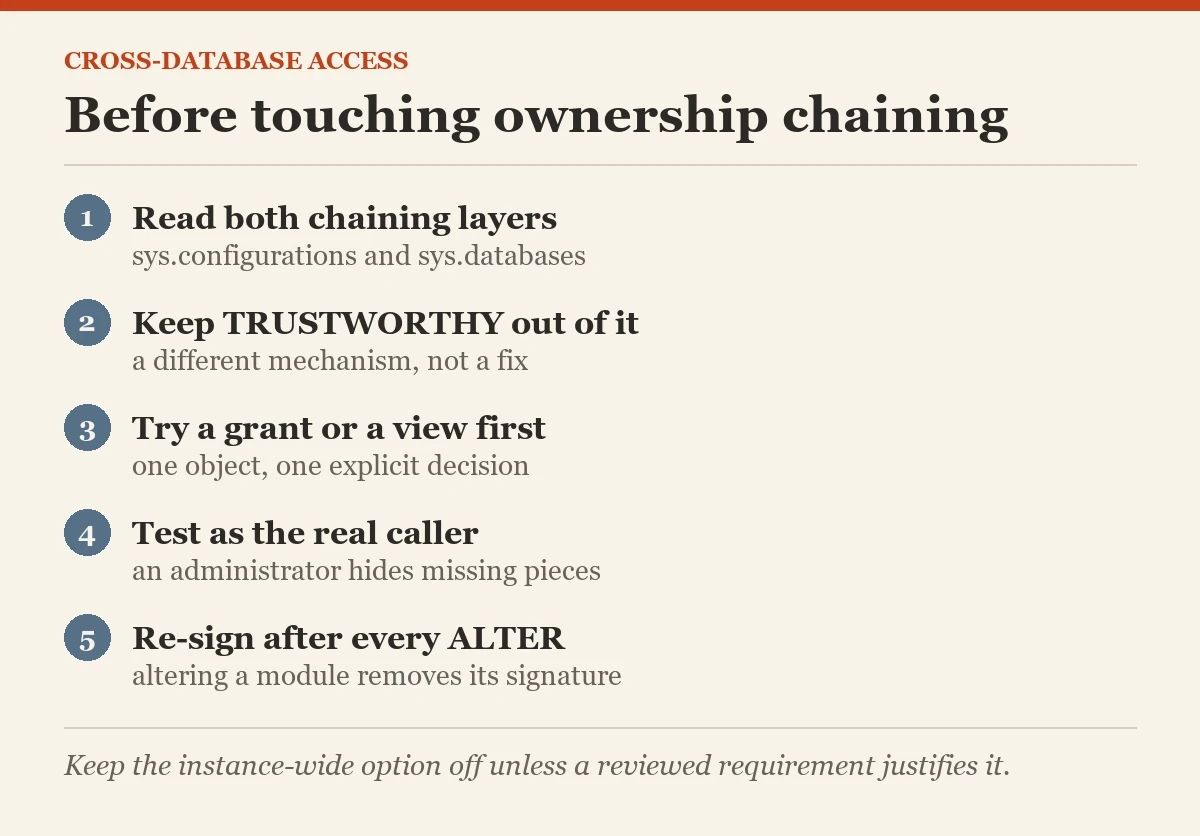Before touching ownership chaining: a checklist on the ownership chaining