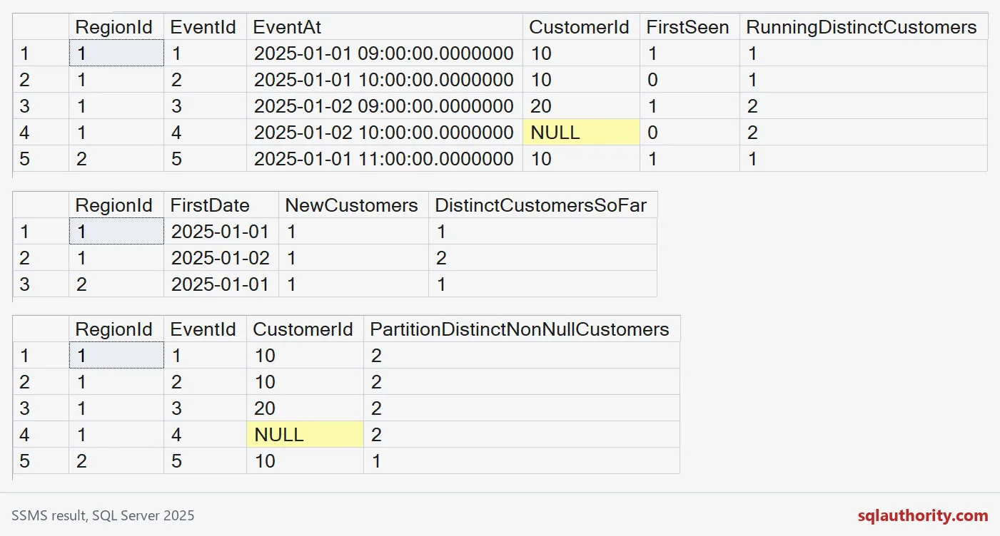 Result grids showing running distinct counts with repeats and NULL values