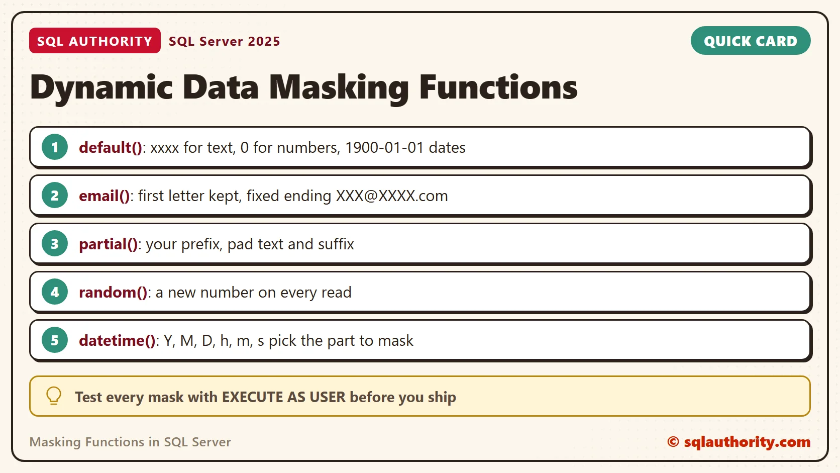 Card titled Dynamic Data Masking Functions: default(): xxxx for text, 0 for numbers, 1900-01-01 dates; email(): first letter kept, fixed ending XXX@XXXX.com; partial(): your prefix, pad text and suffix; random(): a new number on every read; datetime(): Y, M, D, h, m, s pick the part to mask. Tip: Test every mask with EXECUTE AS USER before you ship.